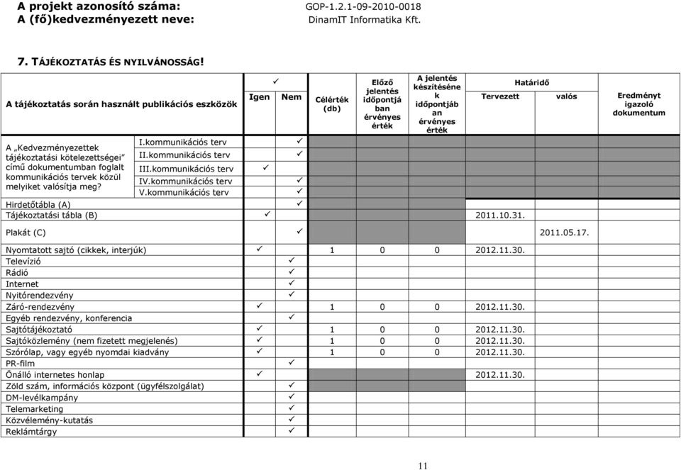 kommunikációs terv A Kedvezményezettek tájékoztatási kötelezettségei II.kommunikációs terv című dokumentumban foglalt III.kommunikációs terv kommunikációs tervek közül IV.