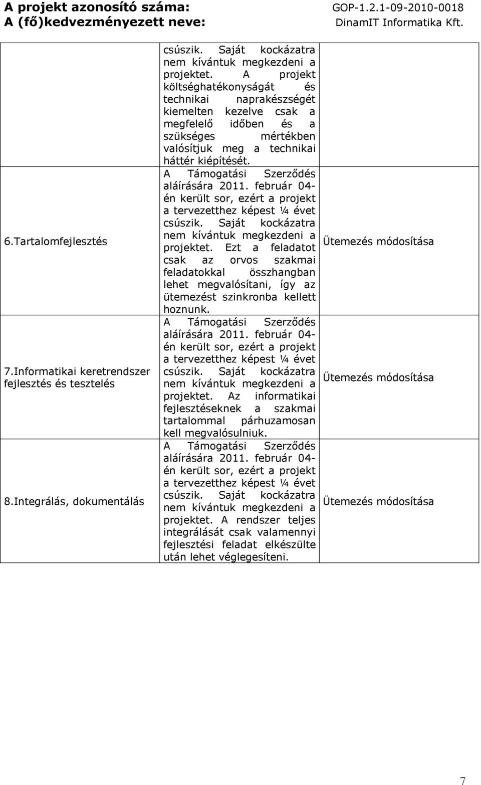 a tervezetthez képest ¼ et Ütemezés módosítása projektet. Ezt a feladatot csak az orvos szakmai feladatokkal összhangban lehet megvalósítani, így az ütemezést szinkronba kellett hoznunk.