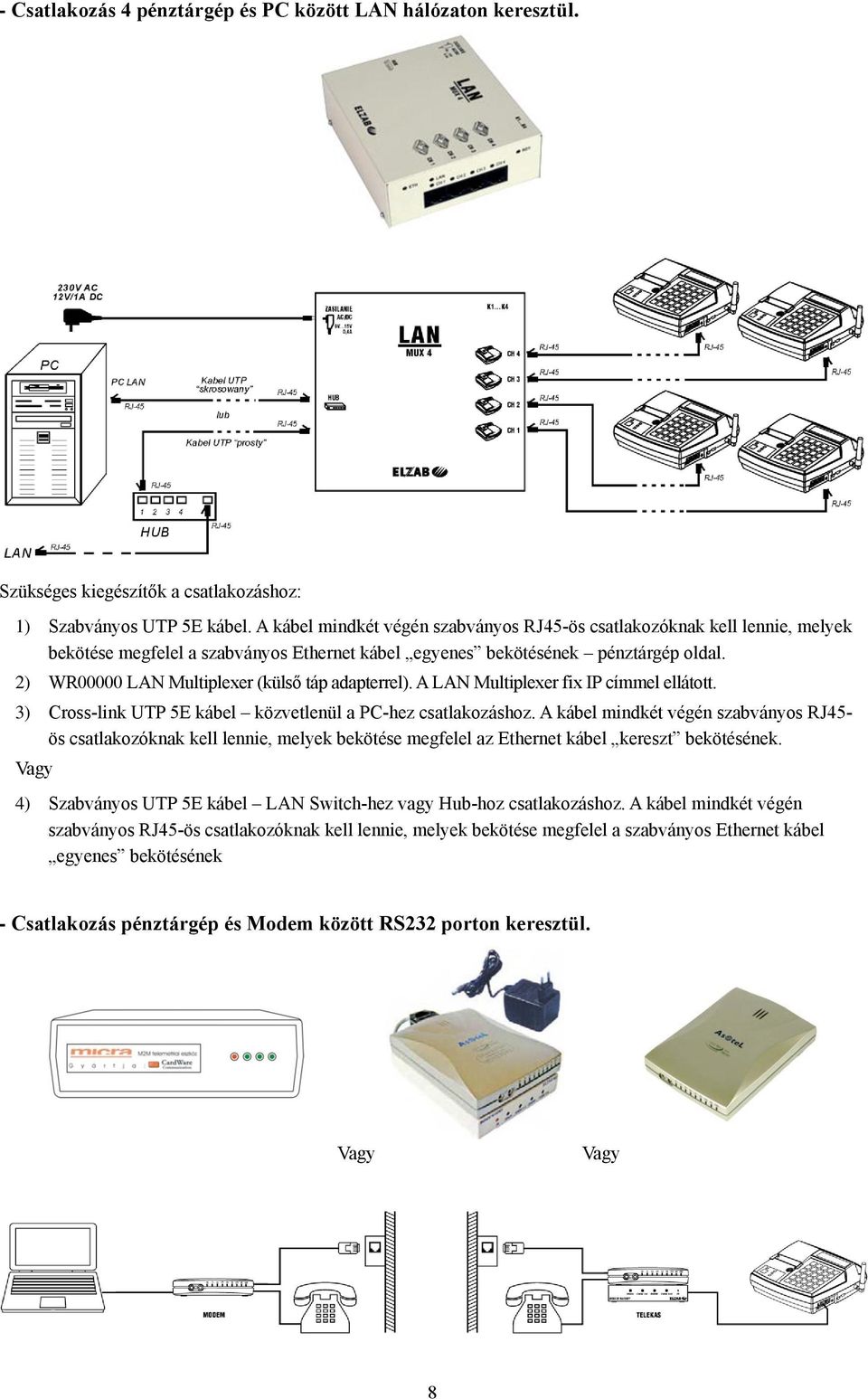 2) WR00000 LAN Multiplexer (külső táp adapterrel). A LAN Multiplexer fix IP címmel ellátott. 3) Cross-link UTP 5E kábel közvetlenül a PC-hez csatlakozáshoz.