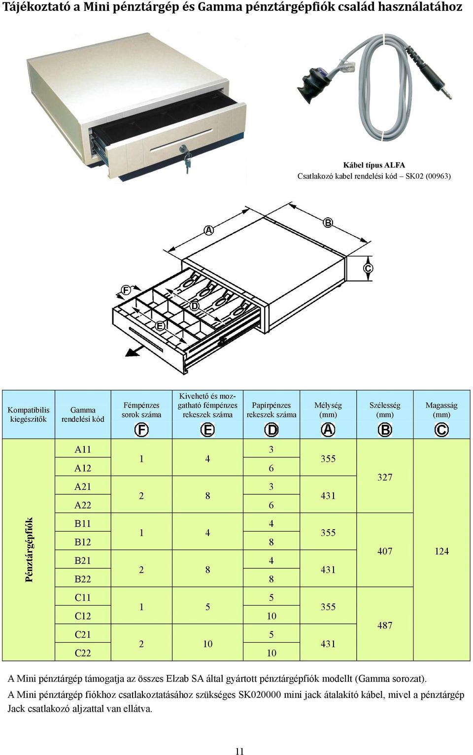 4 1 4 B12 8 B21 4 2 8 B22 8 355 431 407 124 C11 5 1 5 C12 10 C21 5 2 10 C22 10 355 431 487 A Mini pénztárgép támogatja az összes Elzab SA által gyártott pénztárgépfiók
