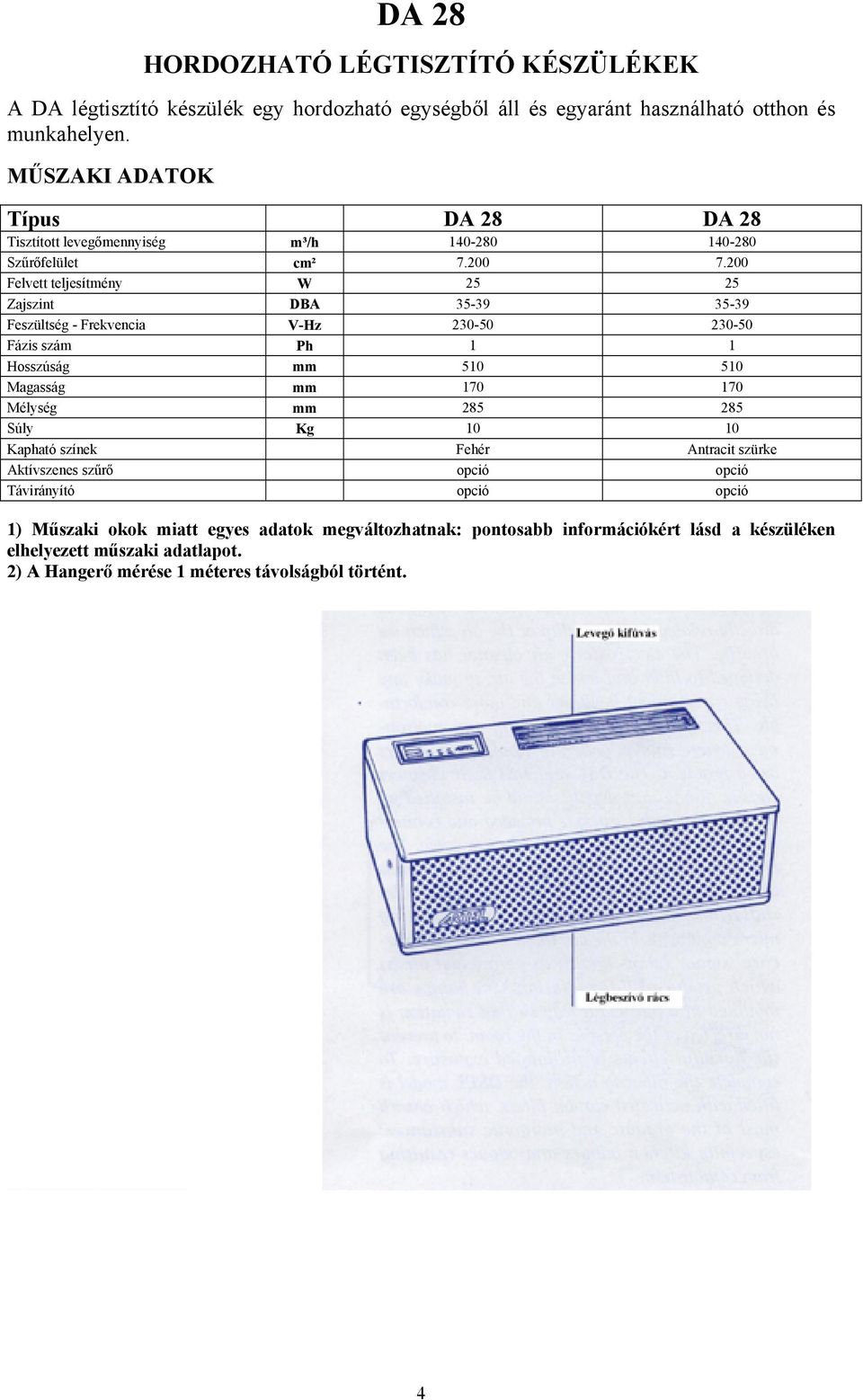 200 Felvett teljesítmény W 25 25 Zajszint DBA 35-39 35-39 Feszültség - Frekvencia V-Hz 230-50 230-50 Fázis szám Ph 1 1 Hosszúság mm 510 510 Magasság mm 170 170 Mélység mm 285