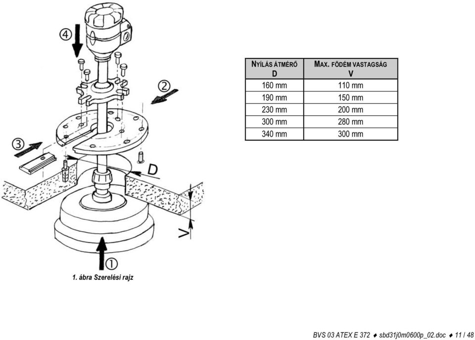 mm 230 mm 200 mm 300 mm 280 mm 340 mm 300 mm