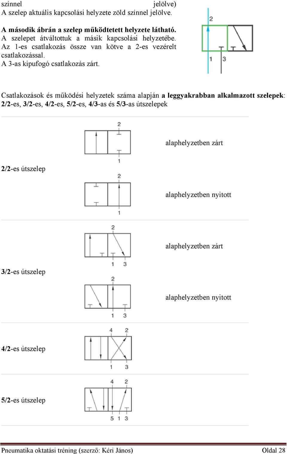 Csatlakozások és működési helyzetek száma alapján a leggyakrabban alkalmazott szelepek: 2/2-es, 3/2-es, 4/2-es, 5/2-es, 4/3-as és 5/3-as útszelepek