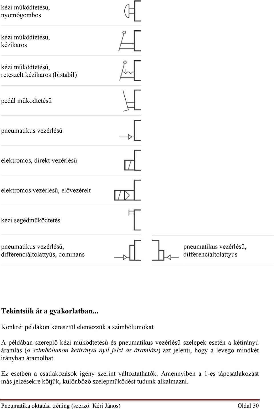 Pneumatika szimbólumok