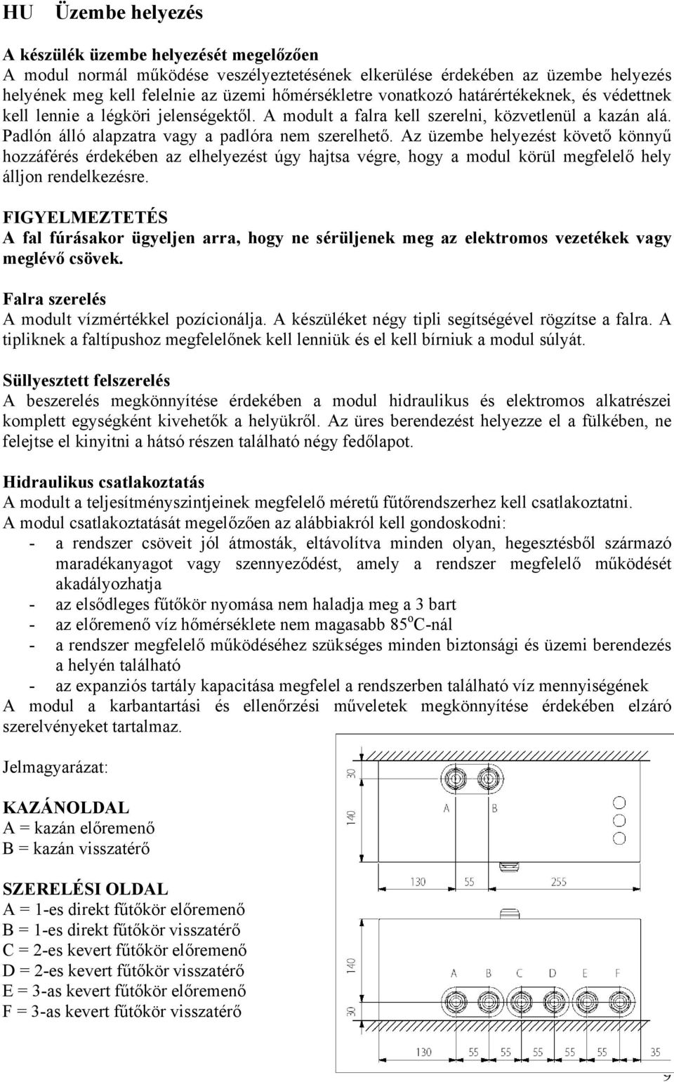 Az üzembe helyezést követő könnyű hozzáférés érdekében az elhelyezést úgy hajtsa végre, hogy a modul körül megfelelő hely álljon rendelkezésre.