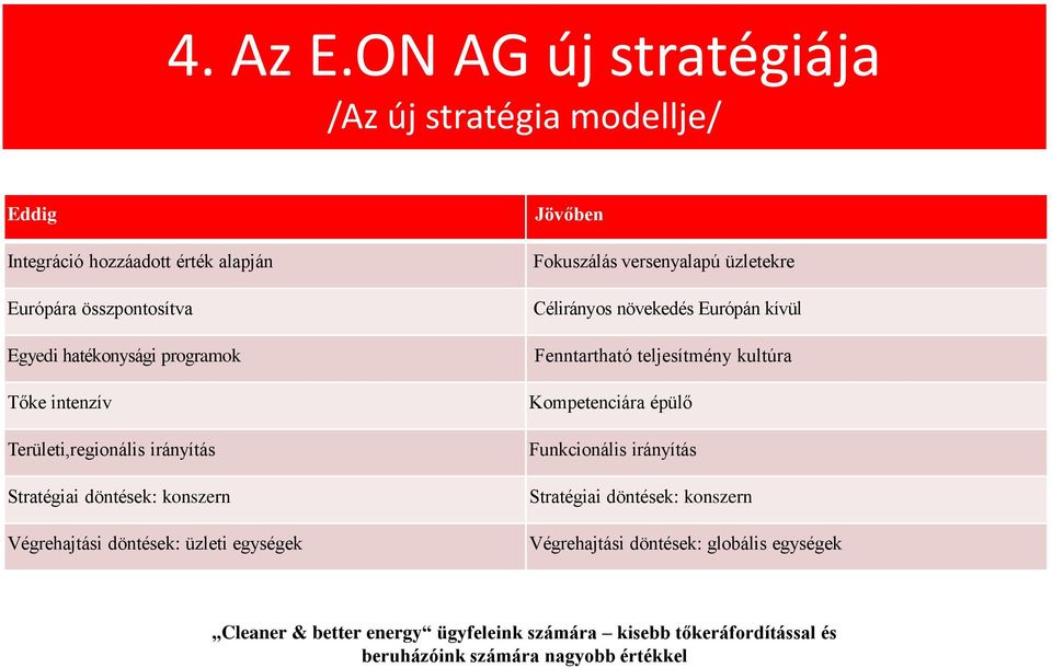 intenzív Területi,regionális irányítás Stratégiai döntések: konszern Végrehajtási döntések: üzleti egységek Jövőben Fokuszálás versenyalapú üzletekre