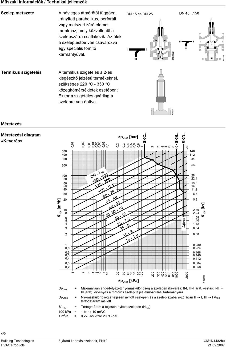 DN 15 és DN 25 II I II I III III 4482Z02 DN 40 150 II I II III III I 4482Z01 Termikus szigetelés A termikus szigetelés a 2-es kiegészítő jelzésű termékeknél, szükséges 2 C - 350 C közeghőmérsékletek