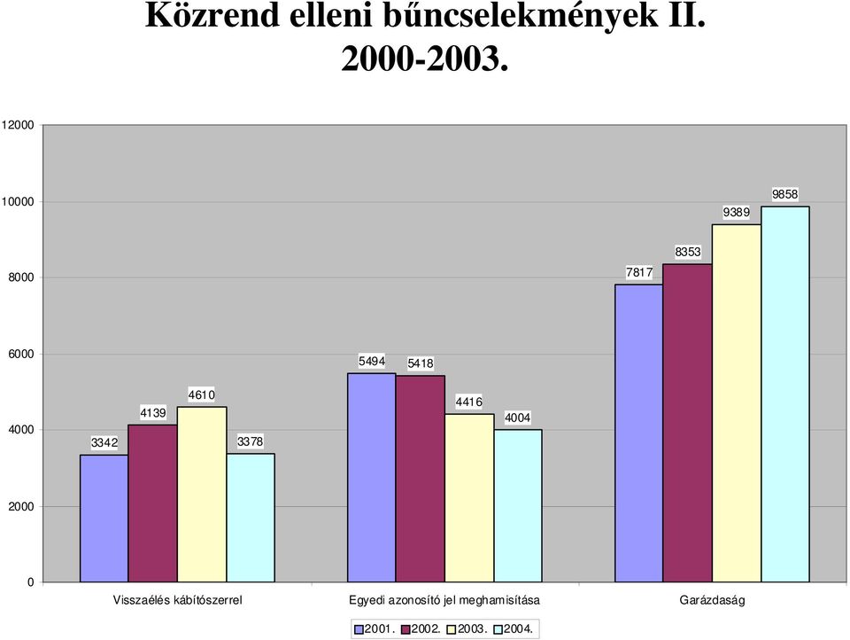 4139 461 3378 4416 44 2 Visszaélés kábítószerrel