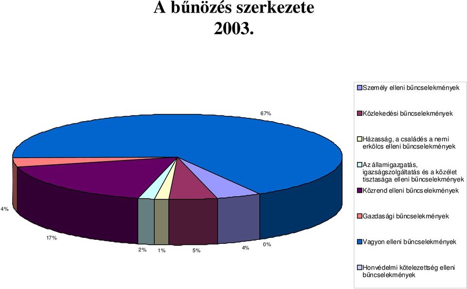 erkölcs elleni bűncselekmények Az államigazgatás, igazságszolgáltatás és a közélet tisztasága