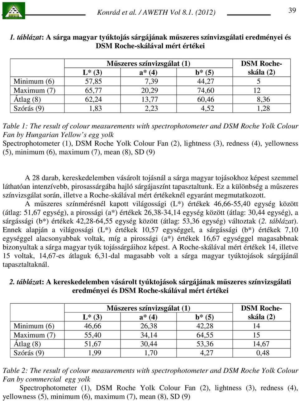 Yolk Colour Fan by Hungarian Yellow s egg yolk Spectrophotometer (1), DSM Roche Yolk Colour Fan (2), lightness (3), redness (4), yellowness (5), minimum (6), maximum (7), mean (8), SD (9) A 28 darab,