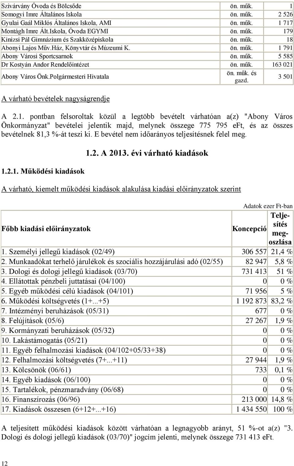 Polgármesteri Hivatala gazd. 3 501 