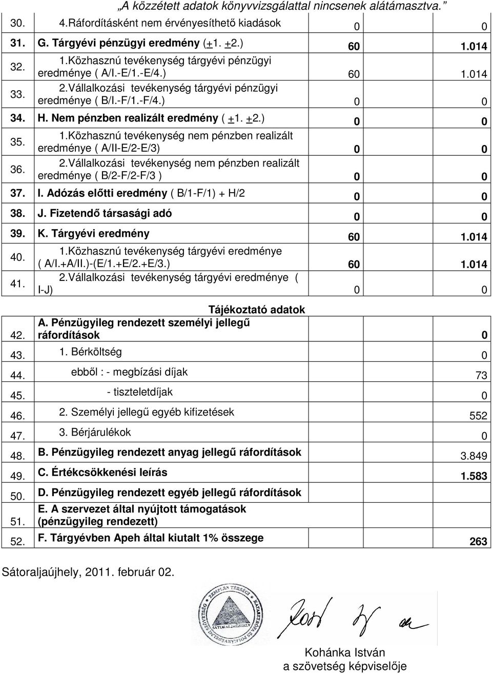 Közhasznú tevékenység nem pénzben realizált eredménye ( A/II-E/2-E/3) 0 0 36. 2.Vállalkozási tevékenység nem pénzben realizált eredménye ( B/2-F/2-F/3 ) 0 0 37. I.