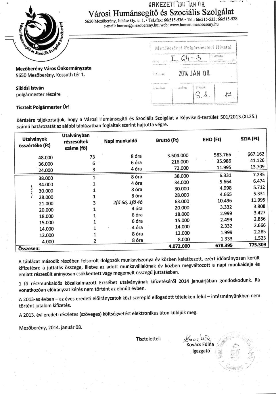 Kérésére tájékoztatjuk, hogy a Városi Humánsegítő és Szociális Szolgálat a Képviselő-testület 501/2013.(Xl.25.) számú határozatát az alábbi táblázatban foglaltak szerint hajtotta végre.