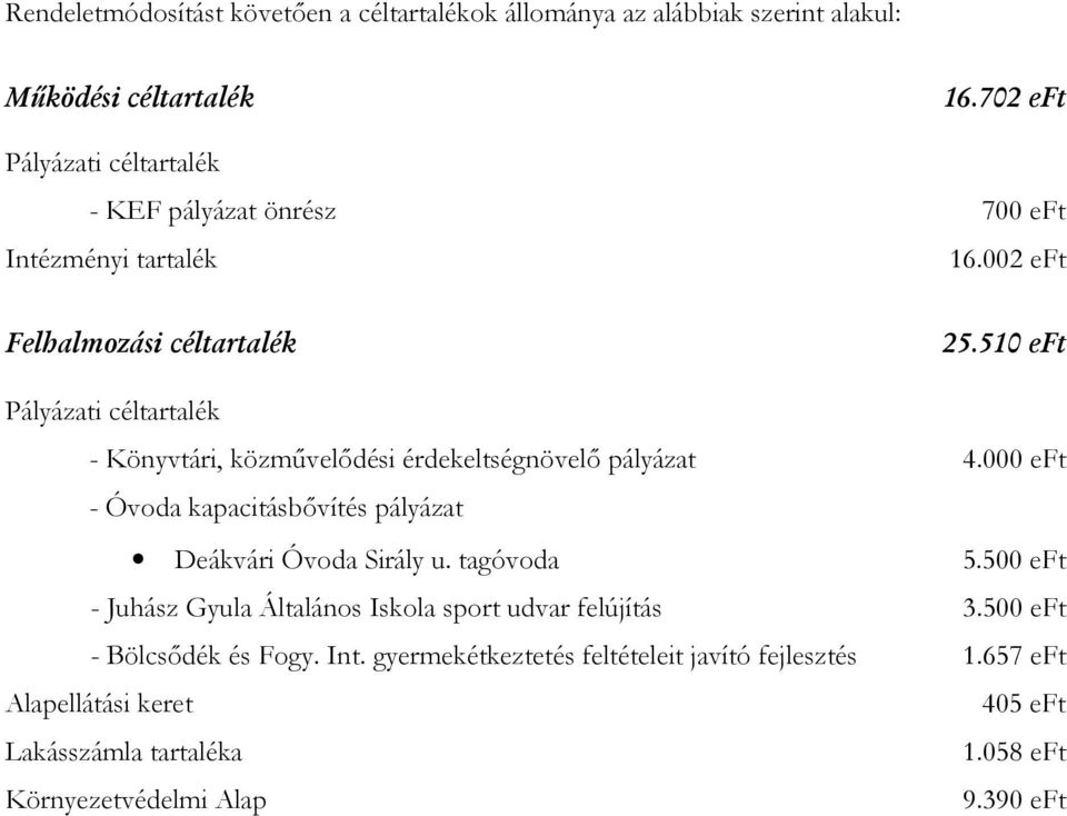 510 eft Pályázati céltartalék - Könyvtári, közművelődési érdekeltségnövelő pályázat 4.000 eft - Óvoda kapacitásbővítés pályázat Deákvári Óvoda Sirály u.