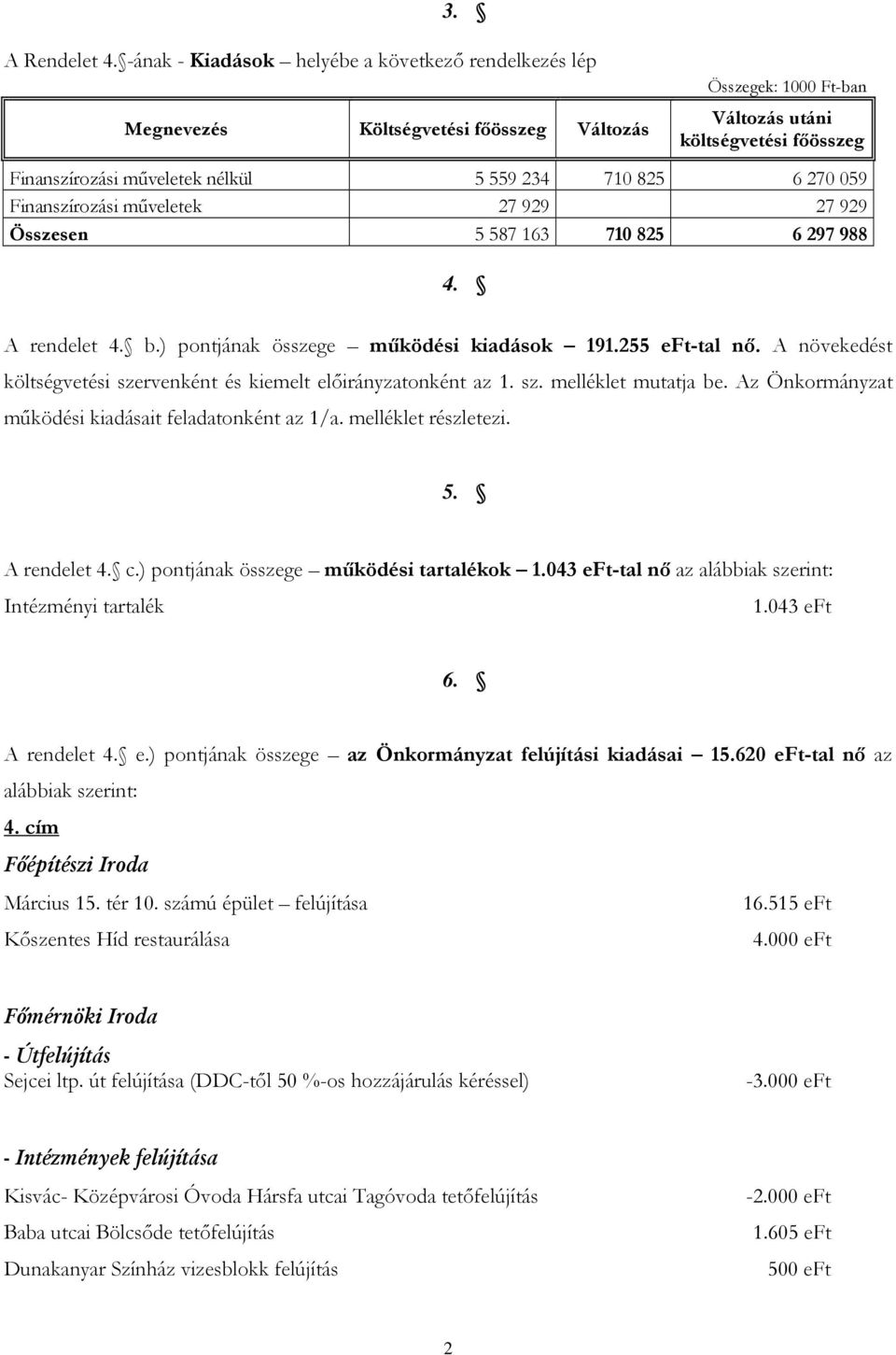 710 825 6 270 059 Finanszírozási műveletek 27 929 27 929 Összesen 5 587 163 710 825 6 297 988 4. A rendelet 4. b.) pontjának összege működési kiadások 191.255 eft-tal nő.