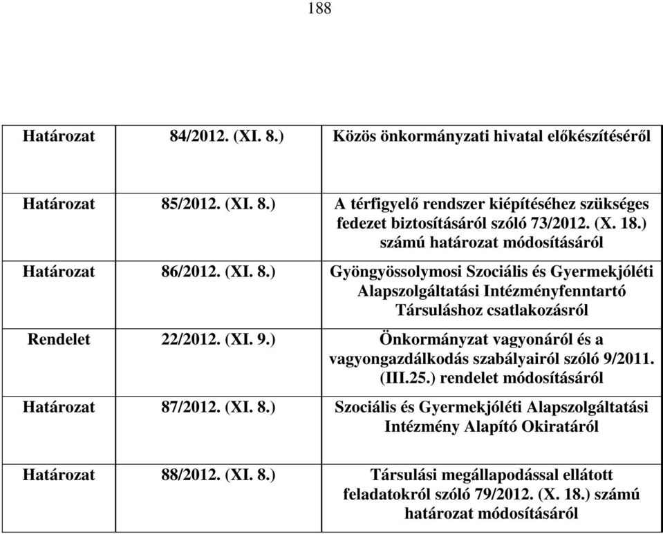 (XI. 9.) Önkormányzat vagyonáról és a vagyongazdálkodás szabályairól szóló 9/2011. (III.25.) rendelet módosításáról Határozat 87