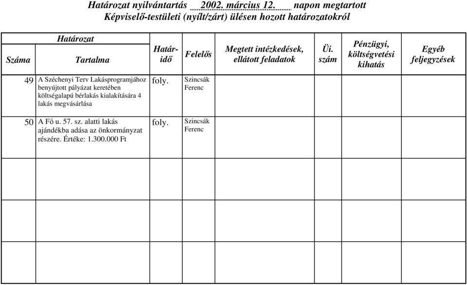 pályázat keretében költségalapú bérlakás kialakítására 4 lakás