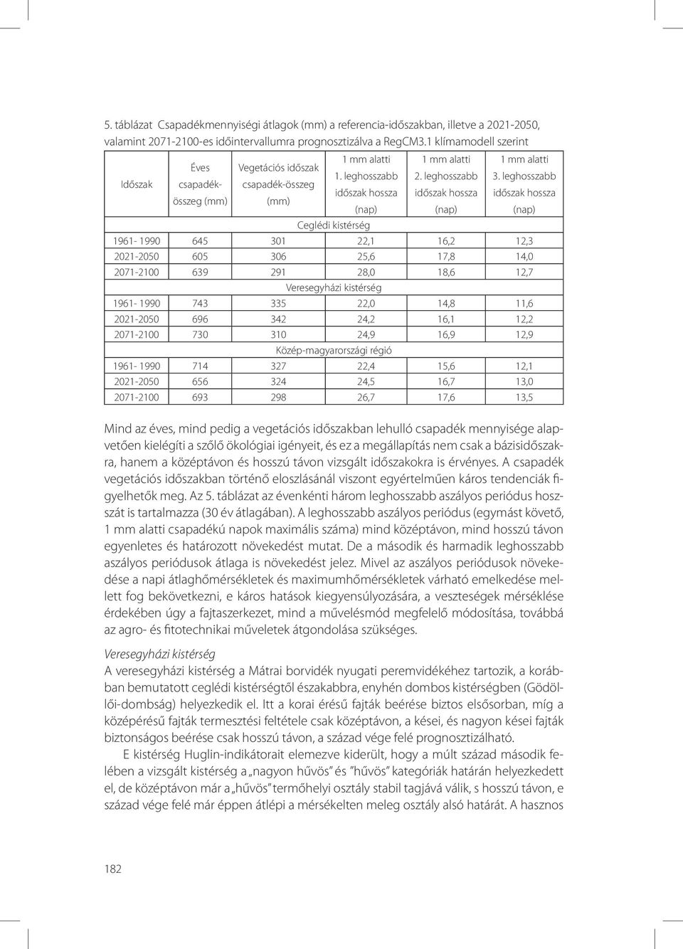 leghosszabb időszak hossza (nap) 1 mm alatti 3.