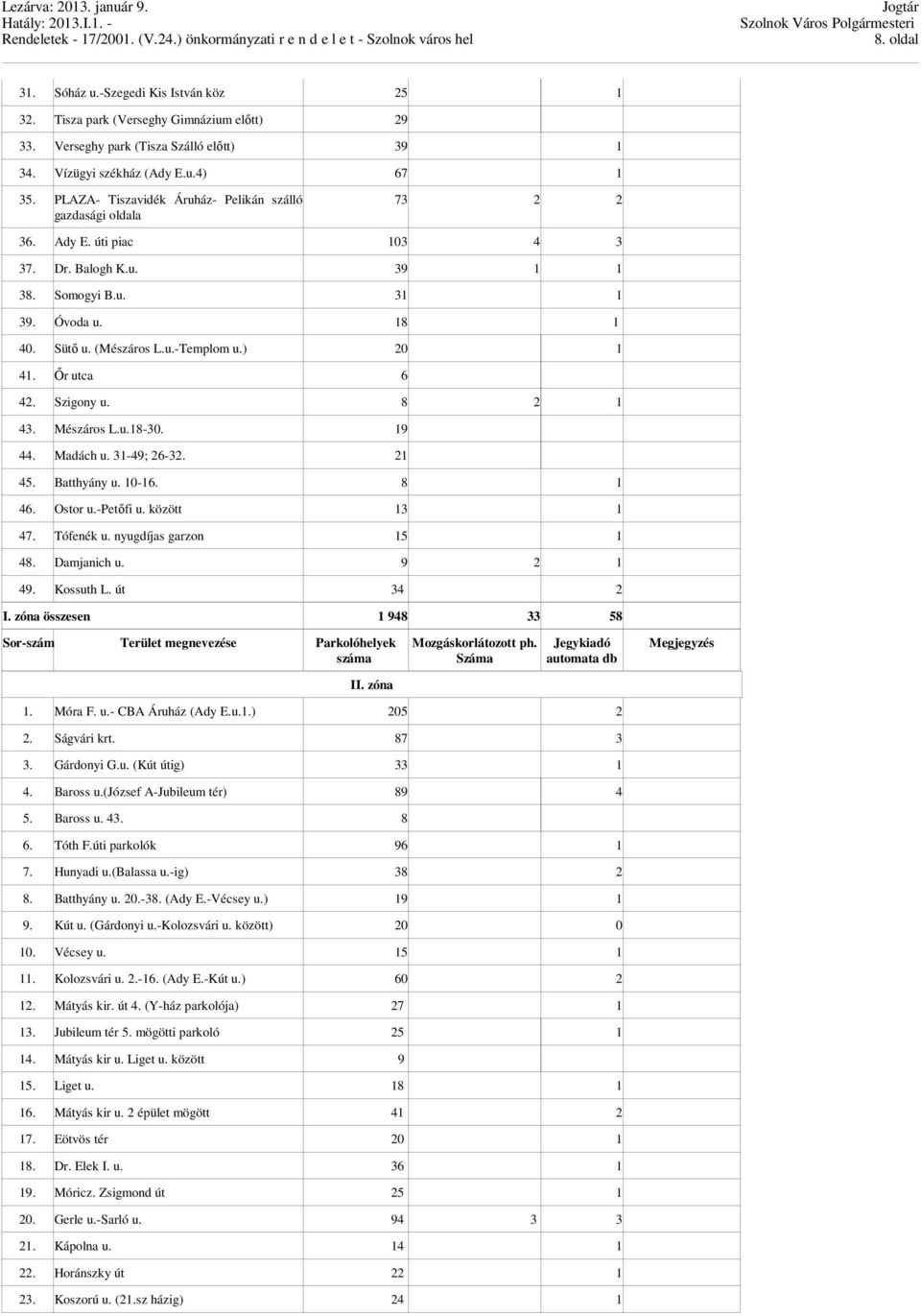 ) 20 1 41. Őr utca 6 42. Szigony u. 8 2 1 43. Mészáros L.u.18-30. 19 44. Madách u. 31-49; 26-32. 21 45. Batthyány u. 10-16. 8 1 46. Ostor u.-petőfi u. között 13 1 47. Tófenék u.