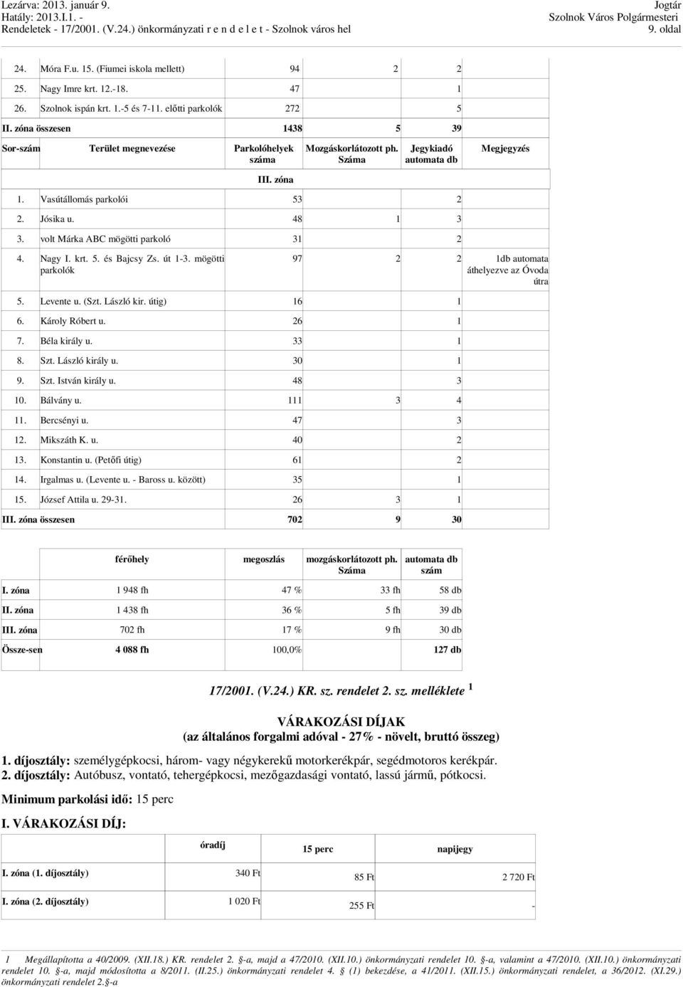 volt Márka ABC mögötti parkoló 31 2 4. Nagy I. krt. 5. és Bajcsy Zs. út 1-3. mögötti parkolók Megjegyzés 97 2 2 1db automata áthelyezve az Óvoda útra 5. Levente u. (Szt. László kir. útig) 16 1 6.