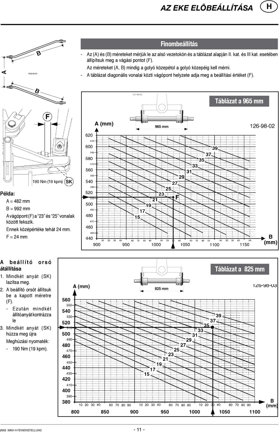 B Táblázat a 965 mm 190 Nm (19 kpm) Példa: A = 482 mm B = 992 mm A vágópont (F) a 23 és 25 vonalak között fekszik. Ennek középértéke tehát 24 mm. F = 24 mm A b e á l l í t ó o r s ó átállítása 1.