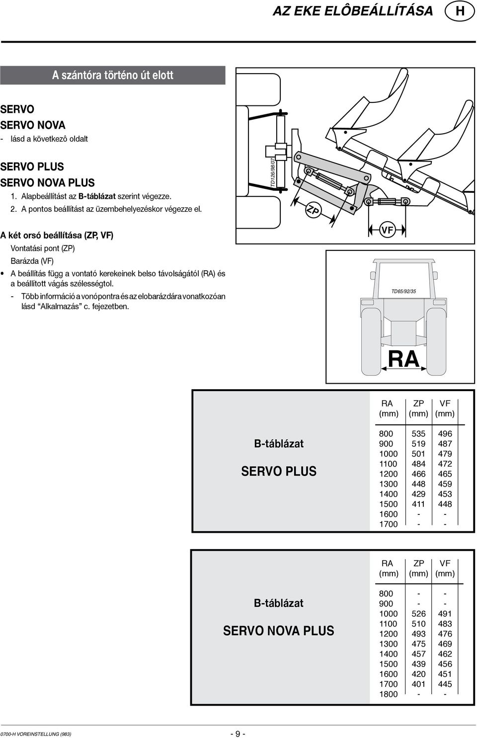 TD126/98/07 ZP A két orsó beállítása (ZP, VF) Vontatási pont (ZP) Barázda (VF) A beállítás függ a vontató kerekeinek belso távolságától (RA) és a beállított vágás szélességtol.