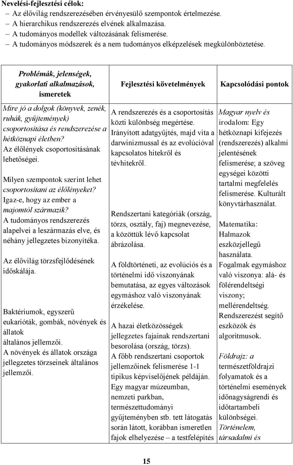 Problémák, jelenségek, gyakorlati alkalmazások, ismeretek Fejlesztési követelmények Kapcsolódási pontok Mire jó a dolgok (könyvek, zenék, ruhák, gyűjtemények) csoportosítása és rendszerezése a