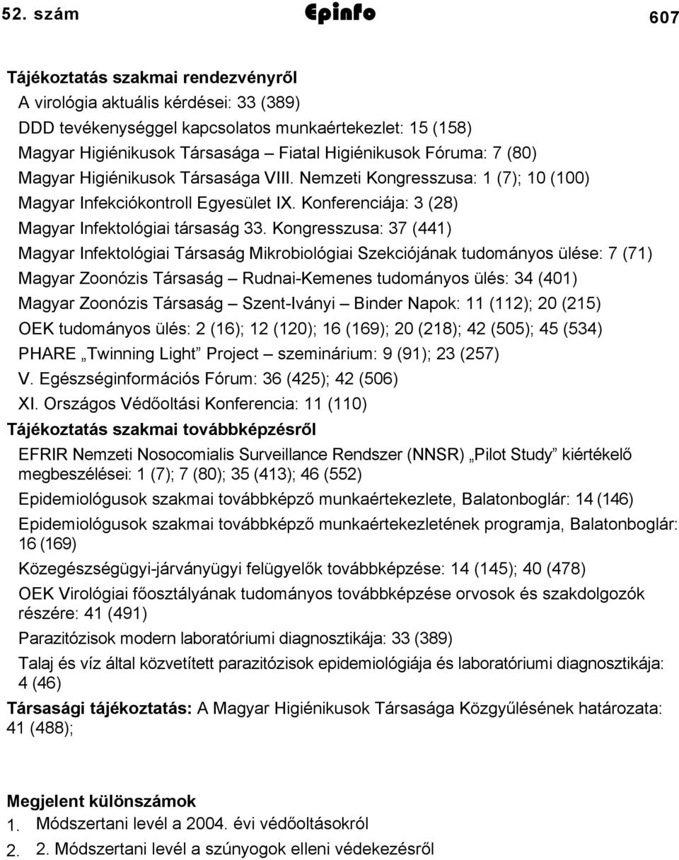 Kongresszusa: 37 (441) Magyar Infektológiai Társaság Mikrobiológiai Szekciójának tudományos ülése: 7 (71) Magyar Zoonózis Társaság Rudnai-Kemenes tudományos ülés: 34 (401) Magyar Zoonózis Társaság