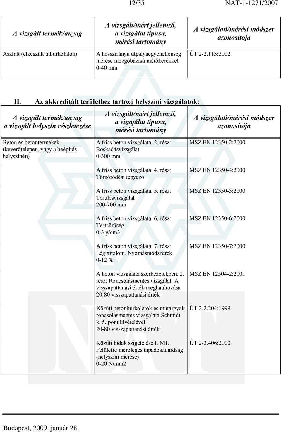 rész: Roskadásvizsgálat 0-300 mm A friss beton vizsgálata. 4. rész: Tömörödési tényezõ A friss beton vizsgálata. 5. rész: Terülésvizsgálat 200-700 mm A friss beton vizsgálata. 6.