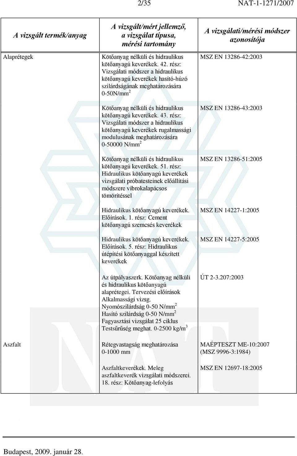 rész: Vizsgálati módszer a hidraulikus kötõanyagú keverékek rugalmassági modulusának meghatározására 0-50000 N/mm 2 Kötõanyag nélküli és hidraulikus kötõanyagú keverékek. 51.