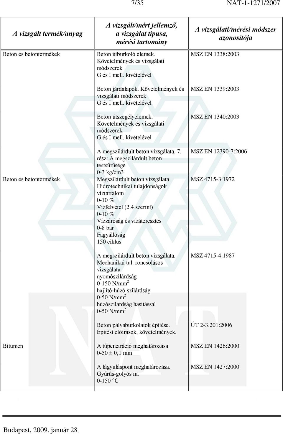 rész: A megszilárdult beton testsûrûsége 0-3 kg/cm3 Megszilárdult beton vizsgálata. Hidrotechnikai tulajdonságok víztartalom 0-10 % Vízfelvétel (2.