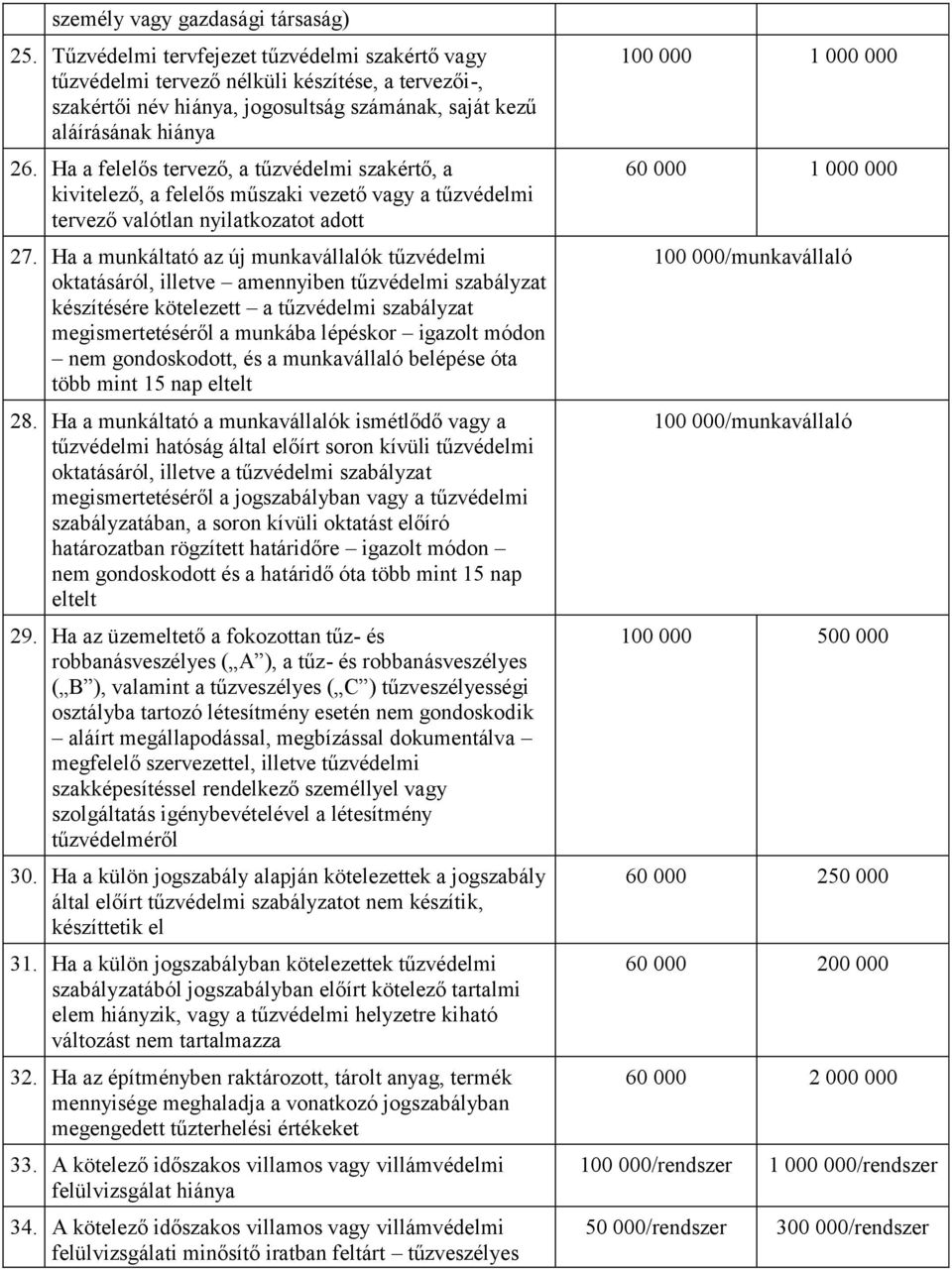 Ha a felelős tervező, a tűzvédelmi szakértő, a kivitelező, a felelős műszaki vezető vagy a tűzvédelmi tervező valótlan nyilatkozatot adott 27.