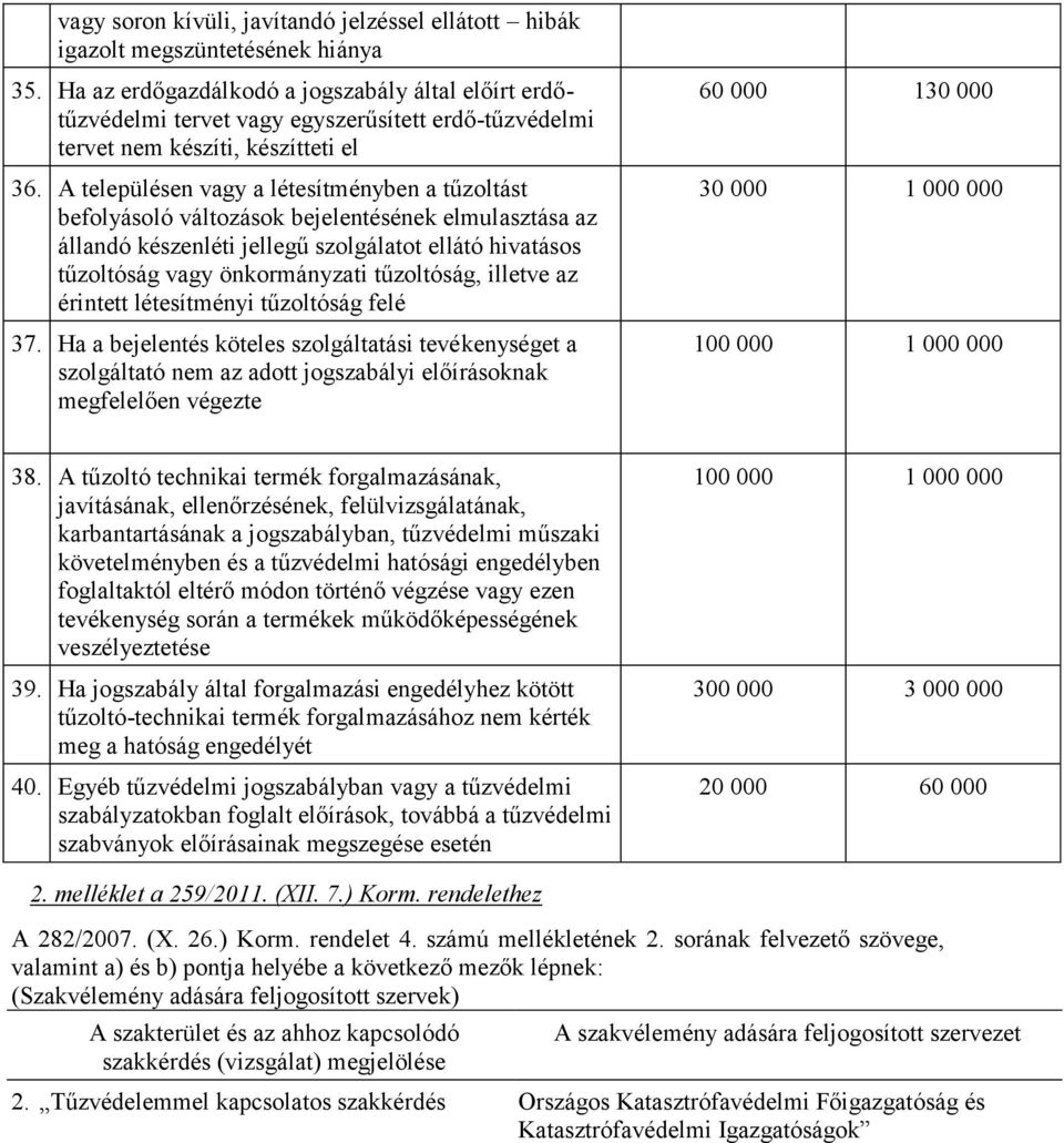 A településen vagy a létesítményben a tűzoltást befolyásoló változások bejelentésének elmulasztása az állandó készenléti jellegű szolgálatot ellátó hivatásos tűzoltóság vagy önkormányzati tűzoltóság,