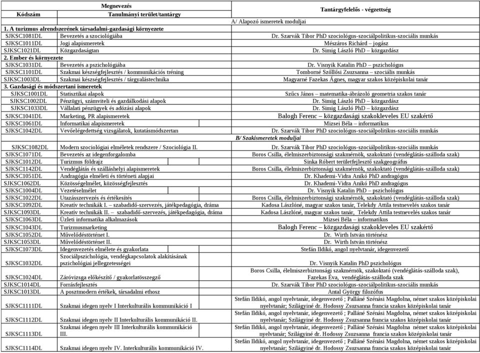 Ember és környezete SJKSC131DL Bevezetés a pszichológiába Dr.