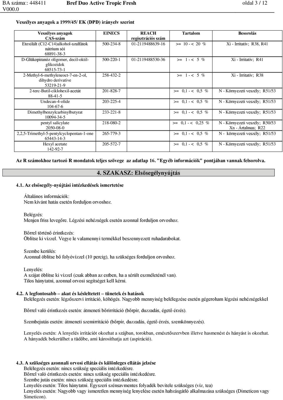 Besorolás 500-234-8 01-2119488639-16 >= 10 - < 20 % Xi - Irritatív; R38, R41 500-220-1 01-2119488530-36 >= 1 - < 5 % Xi - Irritatív; R41 258-432-2 >= 1 - < 5 % Xi - Irritatív; R38 201-828-7 >= 0,1 -