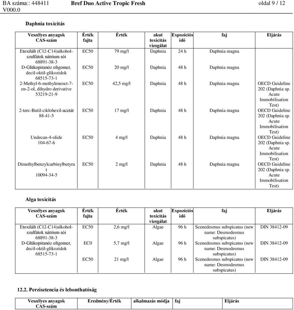 Daphnia 48 h Daphnia magna OECD Guideline 202 (Daphnia sp. Acute Immobilisation EC50 17 mg/l Daphnia 48 h Daphnia magna OECD Guideline 202 (Daphnia sp.