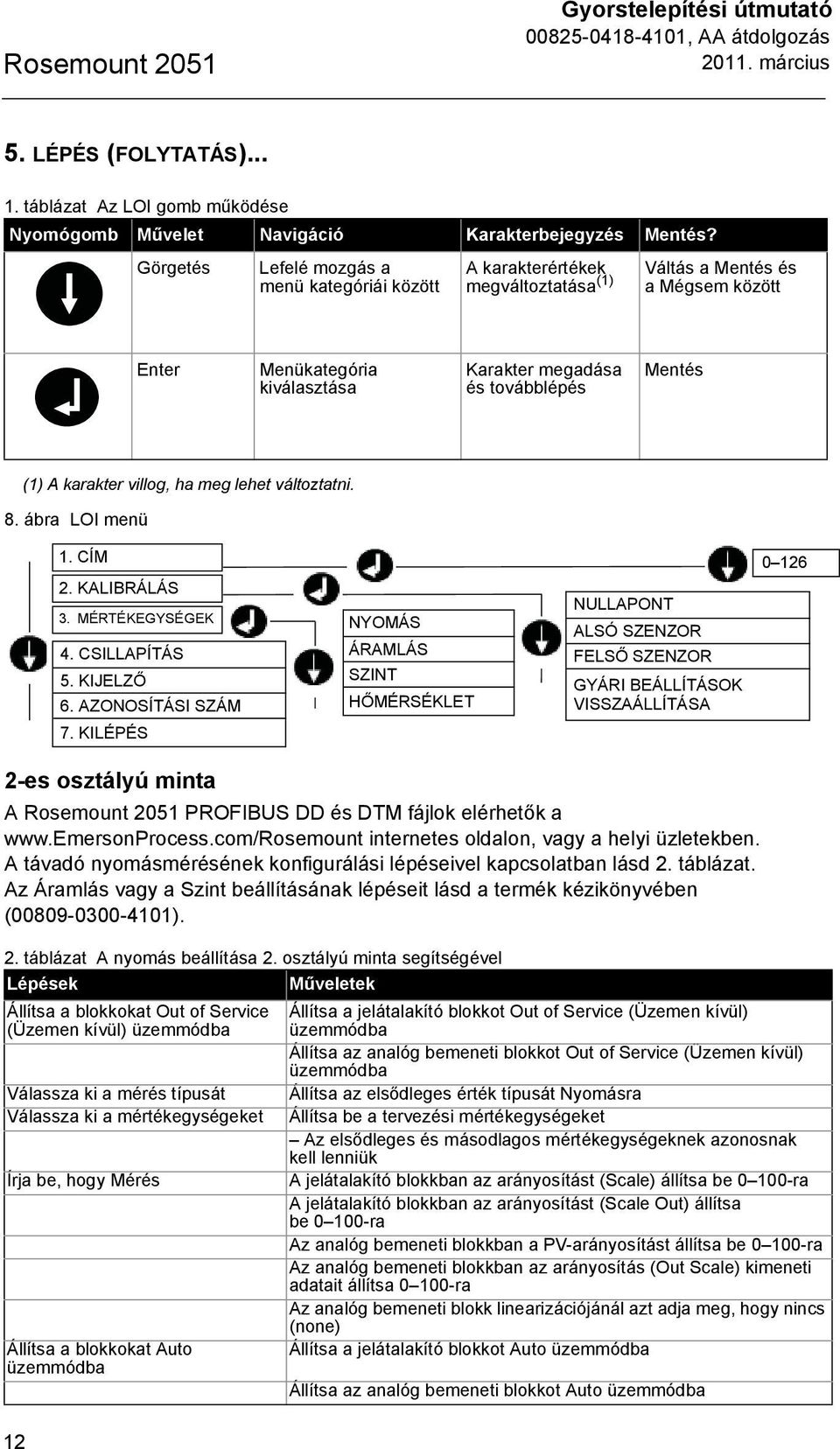 (1) A karakter villog, ha meg lehet változtatni. 8. ábra LOI menü 1. 1. ADDRESS CÍM 2. CALIBRATION KALIBRÁLÁS 3. UNITS MÉRTÉKEGYSÉGEK 4. DAMPING CSILLAPÍTÁS 5. DISPLAY KIJELZŐ 6.