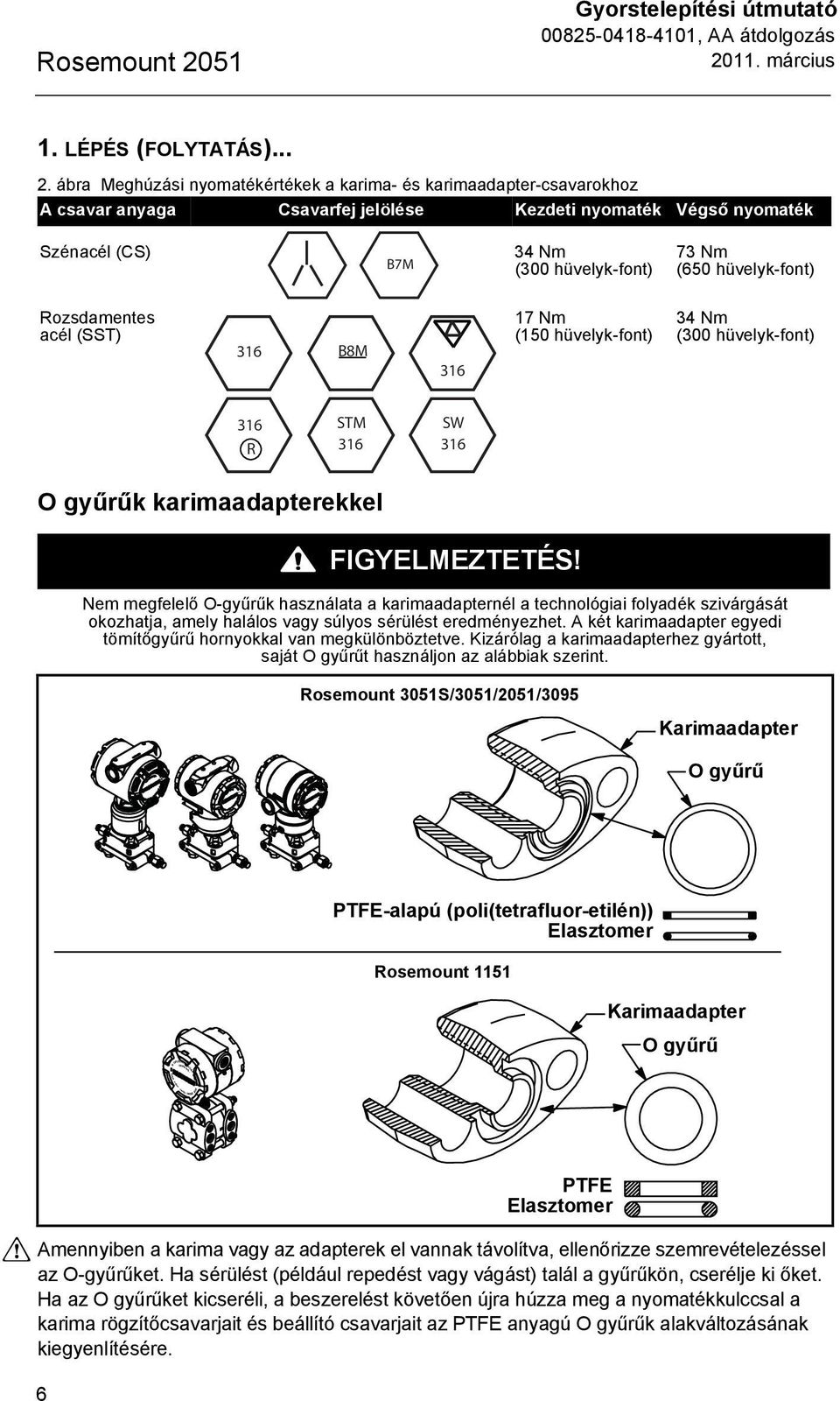 ábra Meghúzási nyomatékértékek a karima- és karimaadapter-csavarokhoz A csavar anyaga Csavarfej jelölése Kezdeti nyomaték Végső nyomaték Szénacél (CS) B7M 34 Nm (300 hüvelyk-font) 73 Nm (650