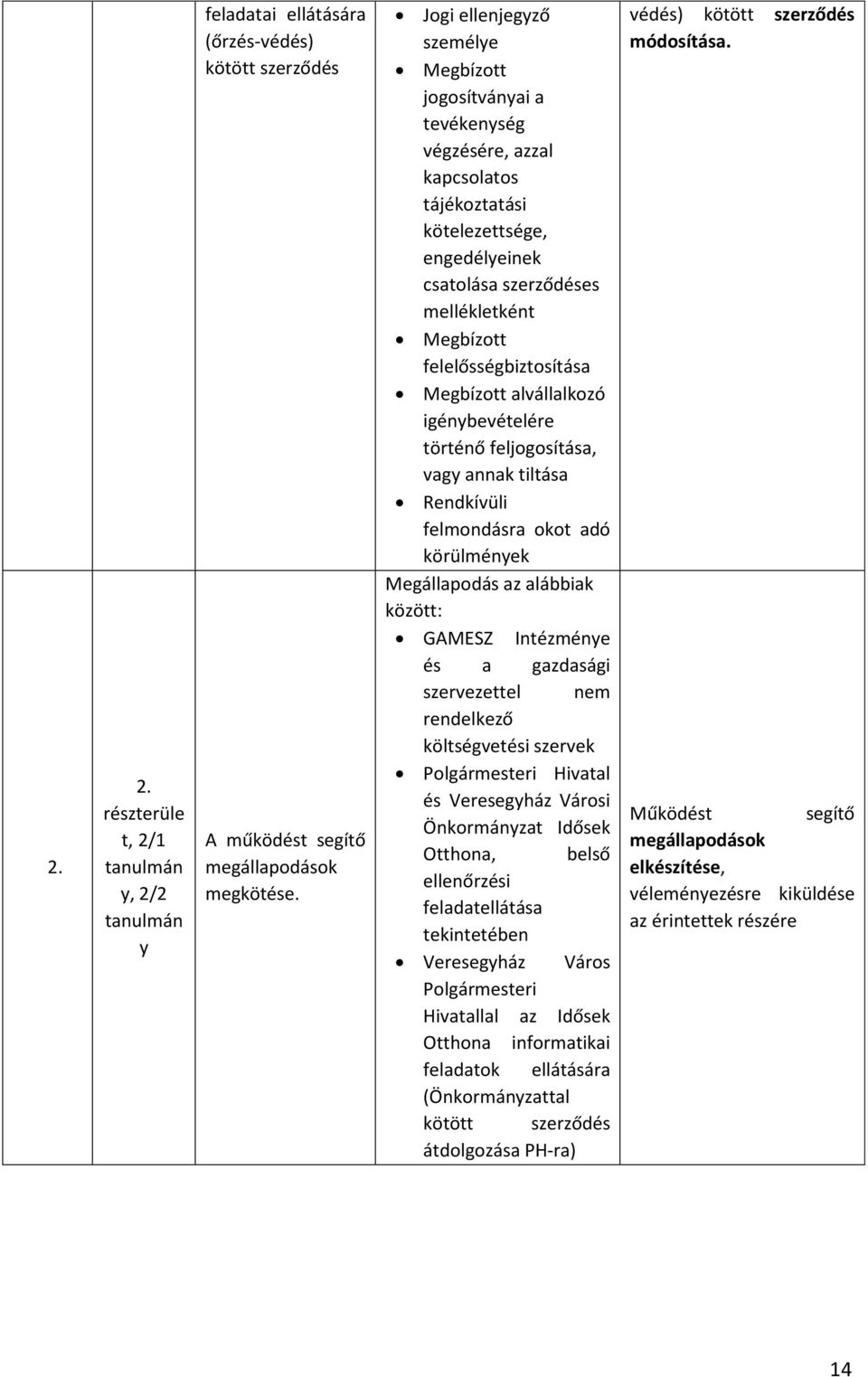 Megbízott alvállalkozó igénbevételére történő feljogosítása, vag annak tiltása Rendkívüli felmondásra okot adó körülmének Megállapodás az alábbiak között: GAMESZ Intézméne és a gazdasági szervezettel