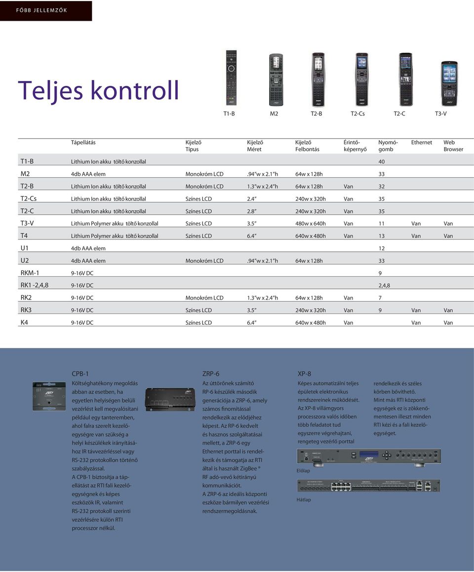 4 h 64w x 128h Van 32 T2-Cs Lithium Ion akku töltő konzollal Színes LCD 2.4 240w x 320h Van 35 T2-C Lithium Ion akku töltő konzollal Színes LCD 2.