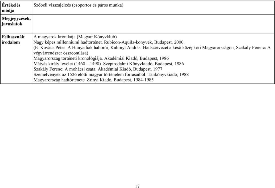 Kovács Péter: A Hunyadiak háborúi, Kubinyi András: Hadszervezet a késő középkori Magyarországon, Szakály Ferenc: A végvárrendszer összeomlása) Magyarország történeti kronológiája.