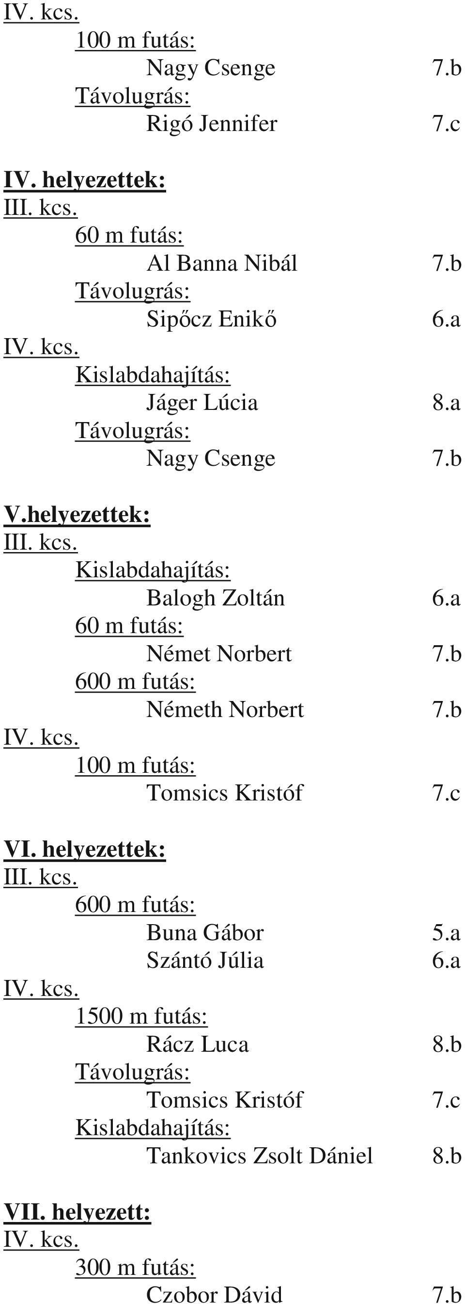 b 100 m futás: Tomsics Kristóf 7.c VI. helyezettek: Buna Gábor 5.