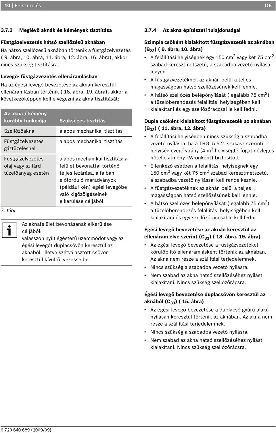 ábra), akkor a következőképpen kell elvégezni az akna tisztítását: Az akna / kémény korábbi funkciója Szellőzőakna Füstgázelvezetés gáztüzelésnél Füstgázelvezetés olaj vagy szilárd tüzelőanyag esetén