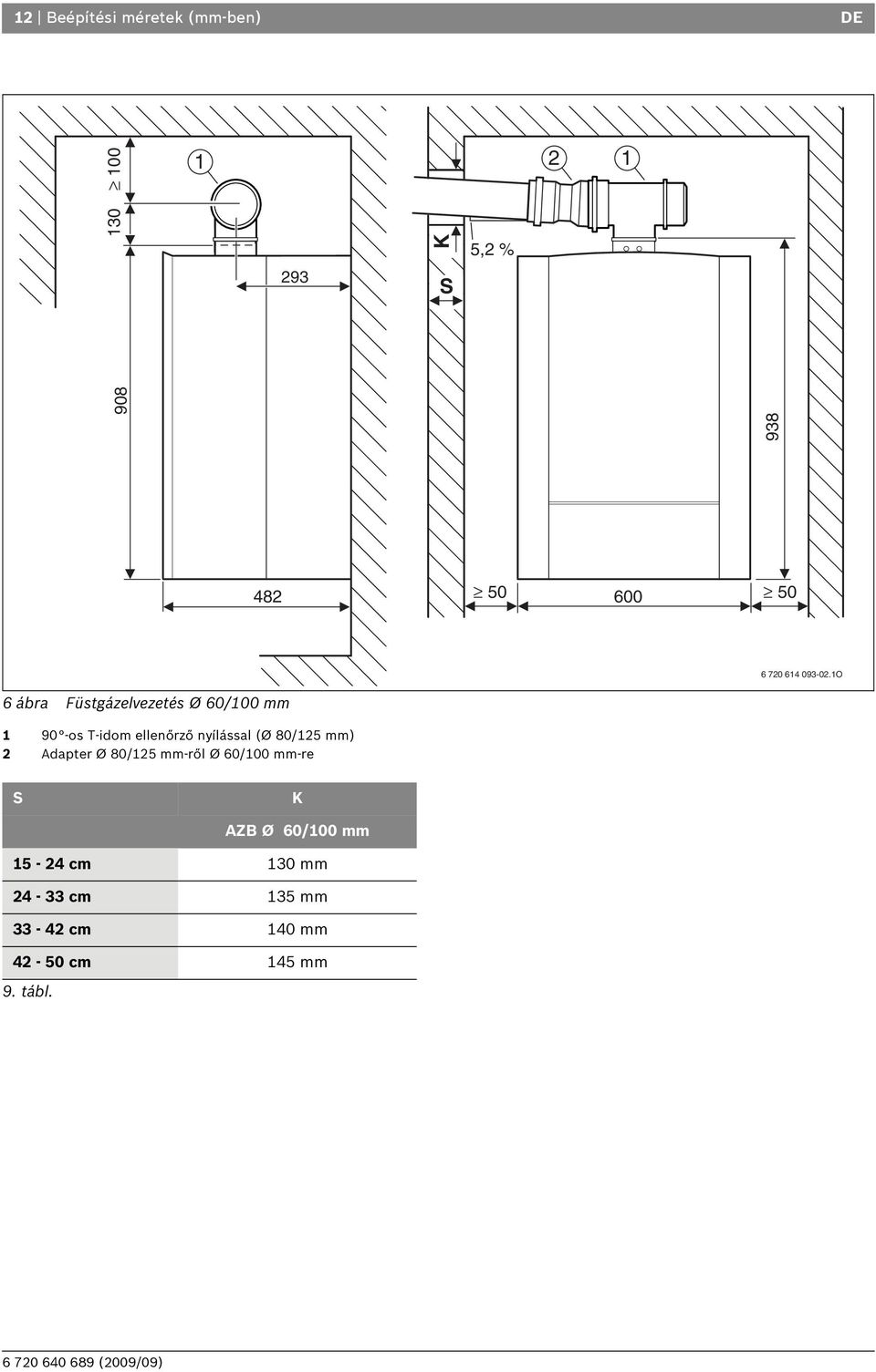 1O 6 ábra Füstgázelvezetés Ø 60/100 mm 1 90 -os T-idom ellenőrző nyílással (Ø