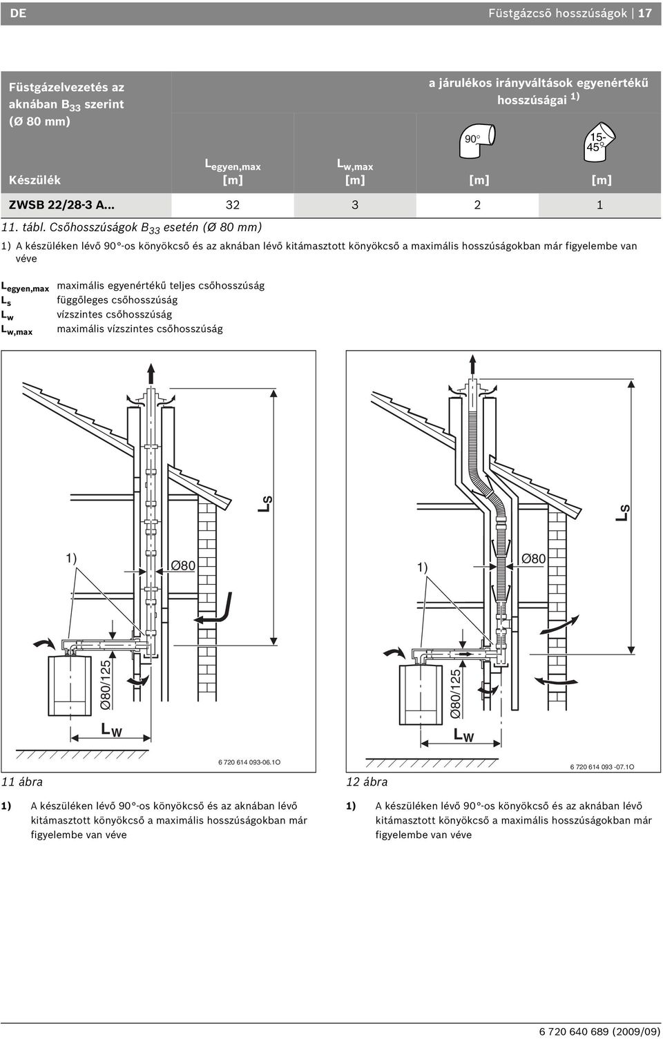 Csőhosszúságok B 33 esetén (Ø 80 mm) 1) A készüléken lévő 90 -os könyökcső és az aknában lévő kitámasztott könyökcső a maximális hosszúságokban már figyelembe van véve L s L w L w,max maximális