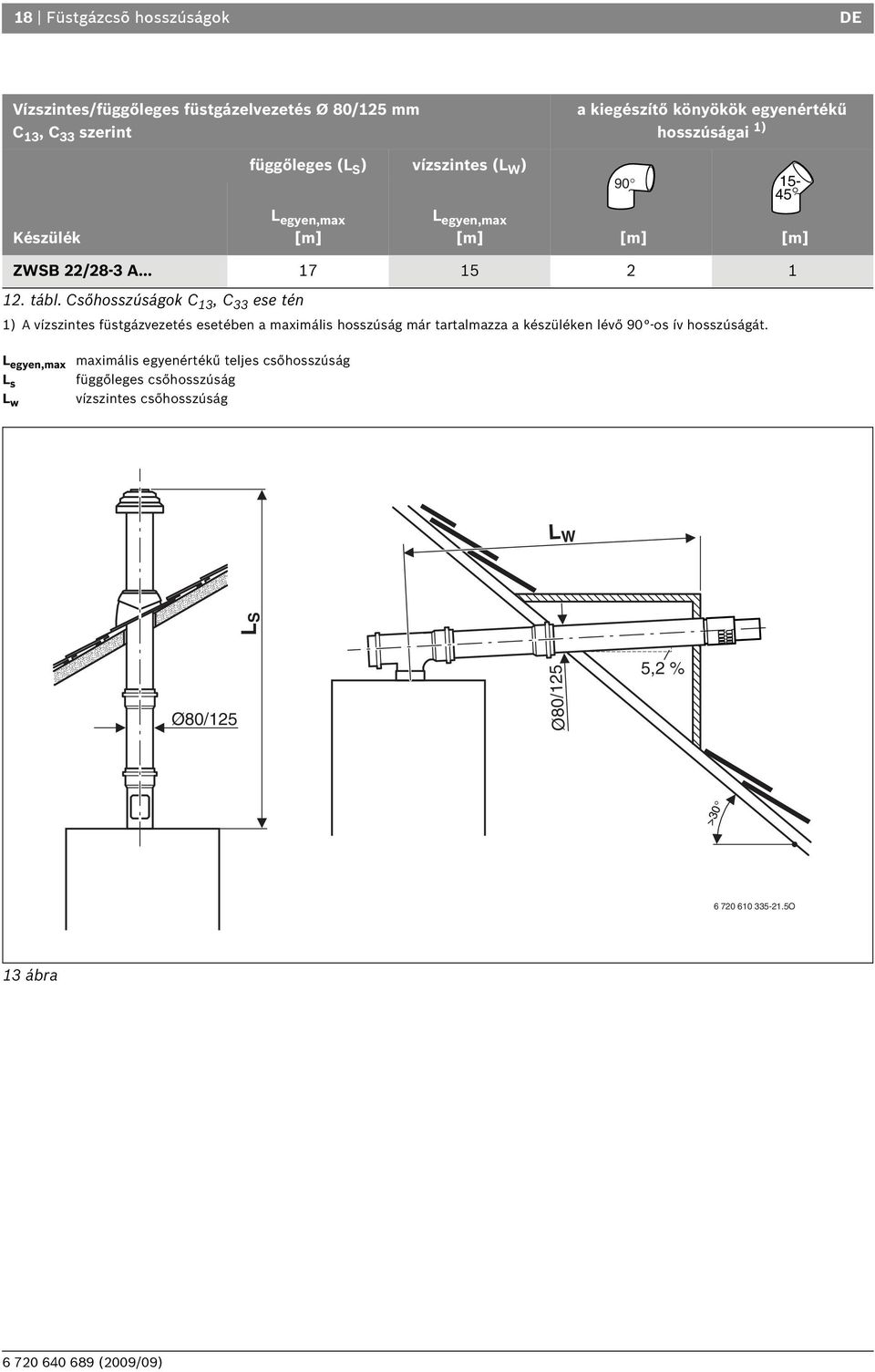 Csőhosszúságok C 13, C 33 ese tén 1) A vízszintes füstgázvezetés esetében a maximális hosszúság már tartalmazza a készüléken lévő 90 -os ív