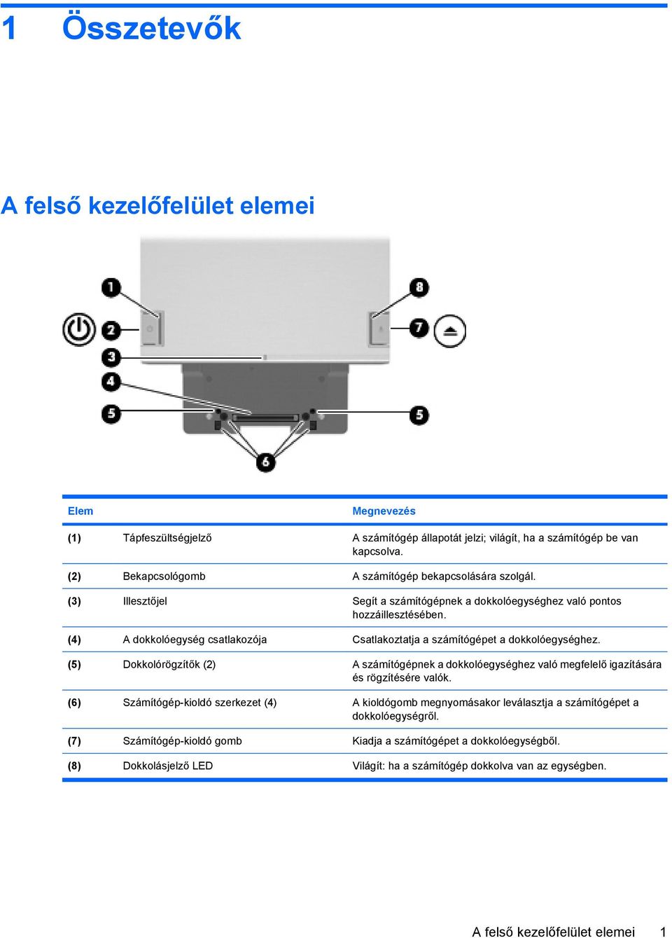 (4) A dokkolóegység csatlakozója Csatlakoztatja a számítógépet a dokkolóegységhez. (5) Dokkolórögzítők (2) A számítógépnek a dokkolóegységhez való megfelelő igazítására és rögzítésére valók.