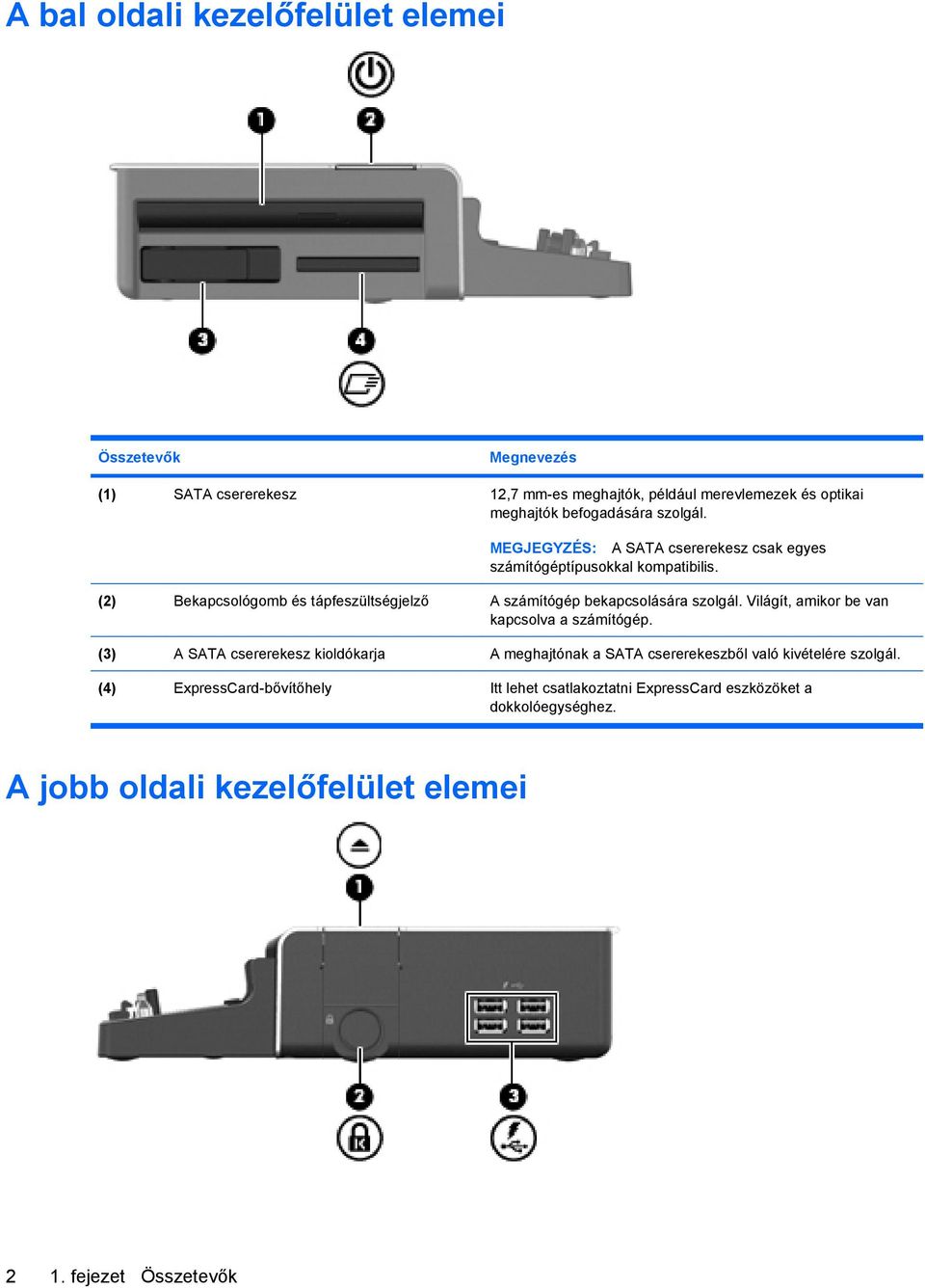 (2) Bekapcsológomb és tápfeszültségjelző A számítógép bekapcsolására szolgál. Világít, amikor be van kapcsolva a számítógép.