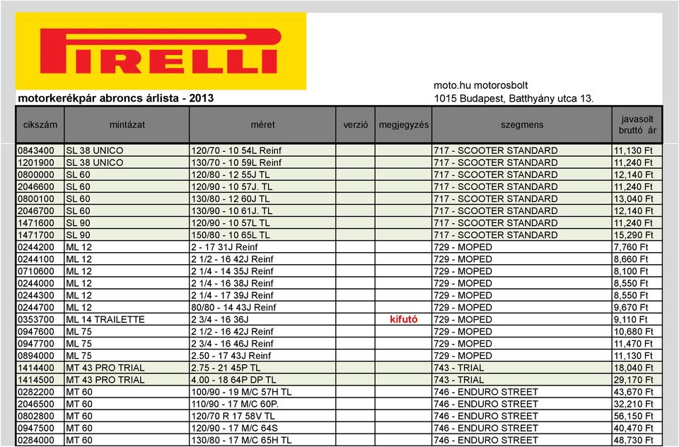 TL 717 - SCOOTER STANDARD 12,140 Ft 1471600 SL 90 120/90-10 57L TL 717 - SCOOTER STANDARD 11,240 Ft 1471700 SL 90 150/80-10 65L TL 717 - SCOOTER STANDARD 15,290 Ft 0244200 ML 12 2-17 31J Reinf 729 -