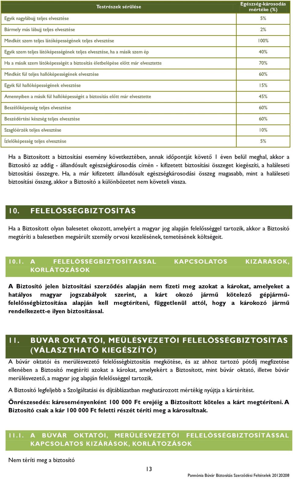 60% Egyik fül hallóképességének elvesztése 15% Amennyiben a másik fül hallóképességét a biztosítás előtt már elvesztette 45% Beszélőképesség teljes elvesztése 60% Beszédértési készség teljes